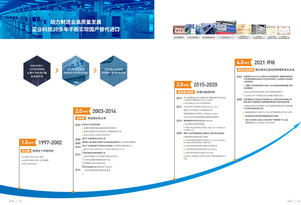 云顶yd222线路检测中心科技发展历程